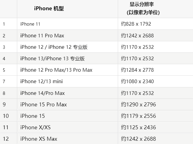 苹柏乡果维修分享iPhone主屏幕壁纸显得模糊怎么办