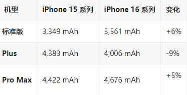 柏乡苹果16维修分享iPhone16/Pro系列机模再曝光