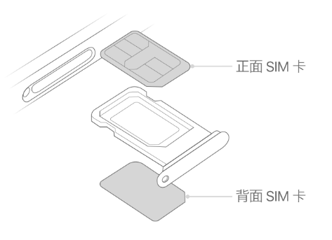 柏乡苹果15维修分享iPhone15出现'无SIM卡'怎么办