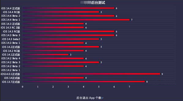 柏乡苹果手机维修分享iOS14.5beta1续航怎么样 