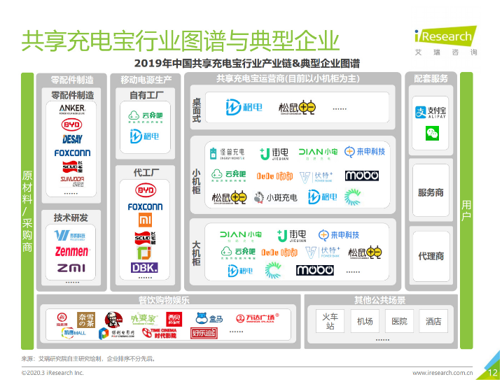 柏乡苹果手机维修分享iPhone 12 如何安全使用共享充电宝 