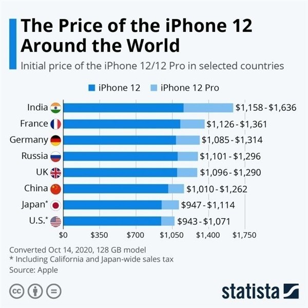 柏乡苹果手机维修分享哪个购买iPhone 12/12 Pro更便宜 