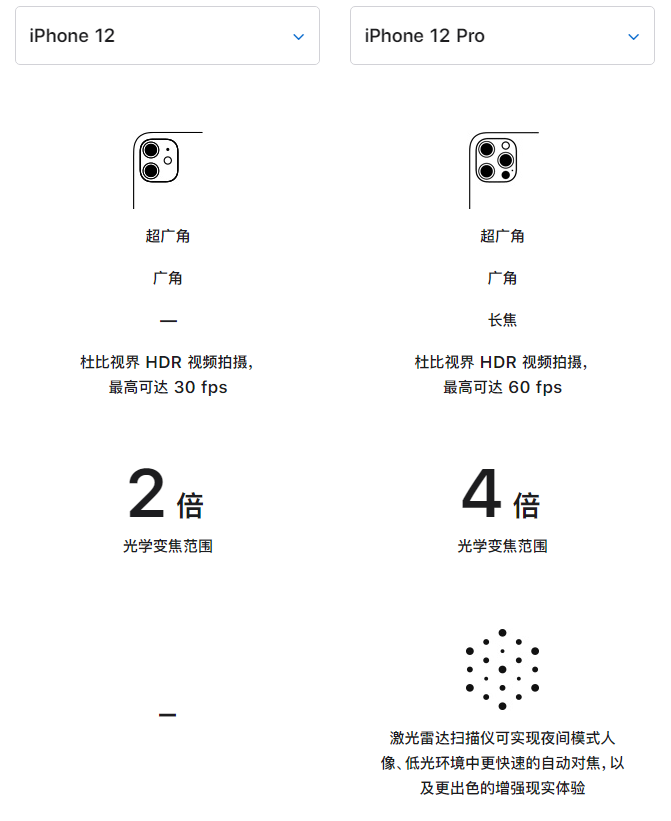 柏乡苹果手机维修分享苹果 iPhone 12 与 iPhone 12 Pro 选哪款 